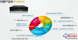 光明網(wǎng)攜手網(wǎng)康科技全國(guó)巡展暨客戶(hù)研討會(huì)掀起熱潮