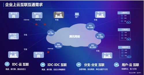 騰訊云新一代分布式路由系統(tǒng)斬獲2021未來(lái)網(wǎng)絡(luò)領(lǐng)先創(chuàng)新科技成果